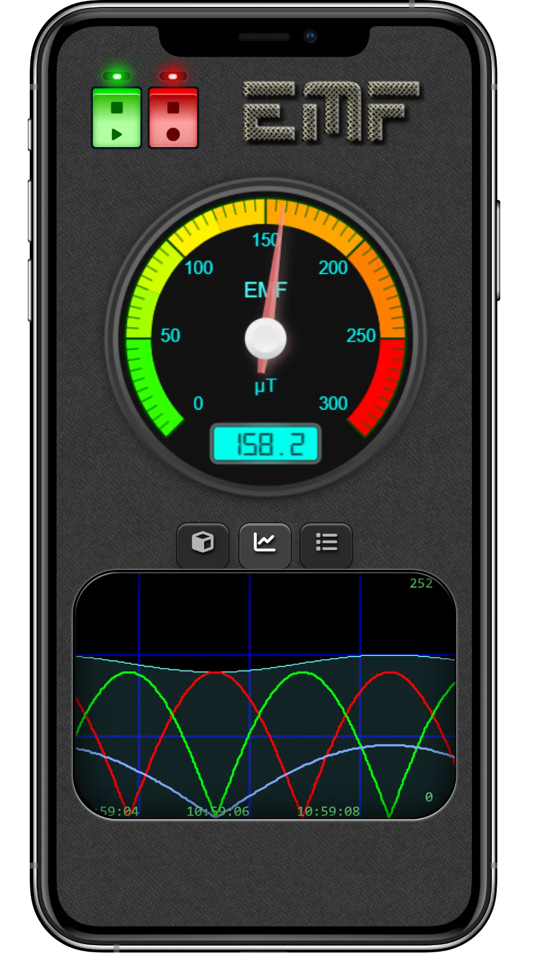 Real-time EMF chart